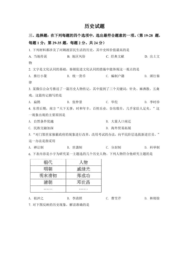 2022年江苏省连云港市中考历史试题（空白卷）