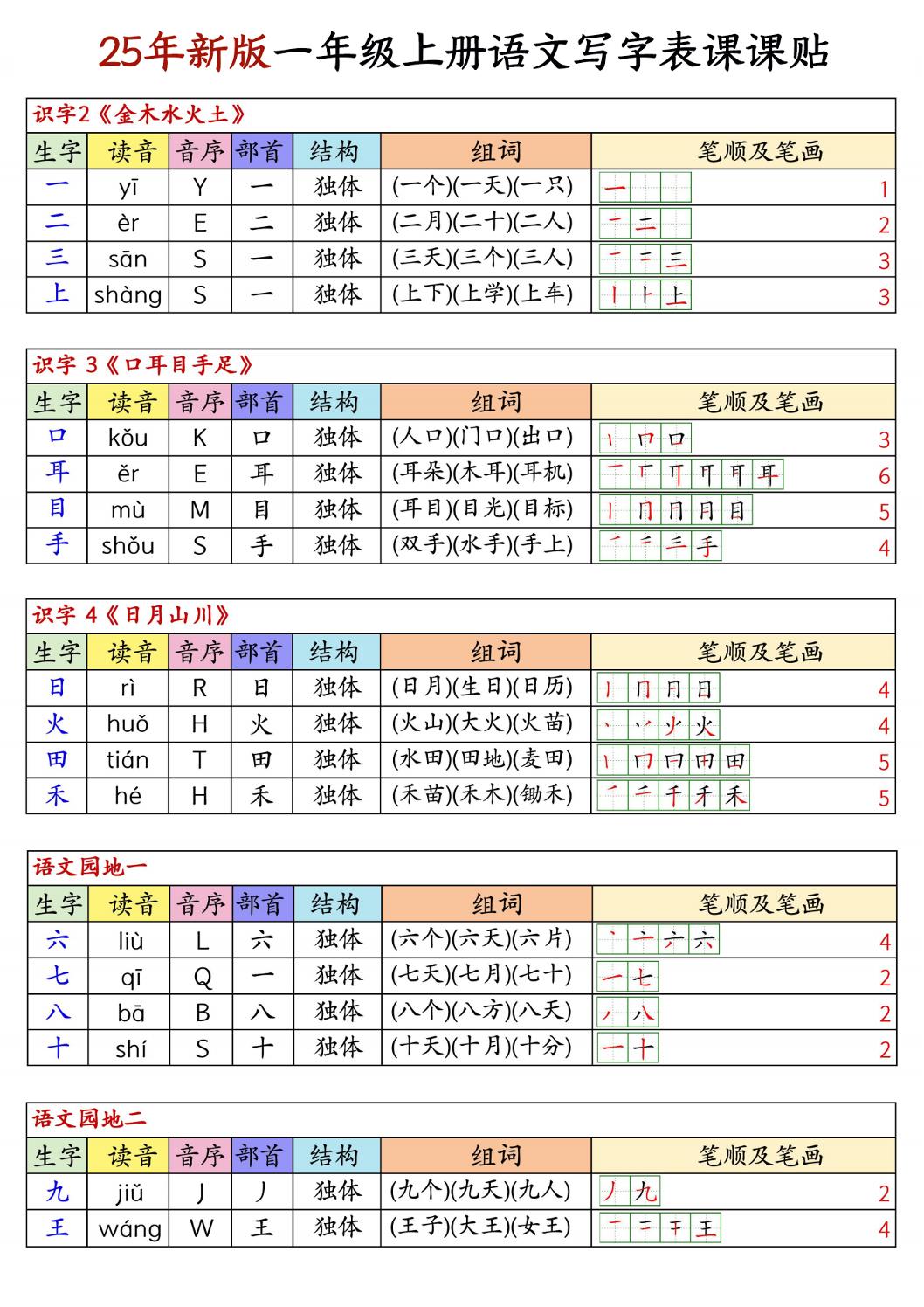 25新版一上语文写字表生字组词笔顺课课贴6页