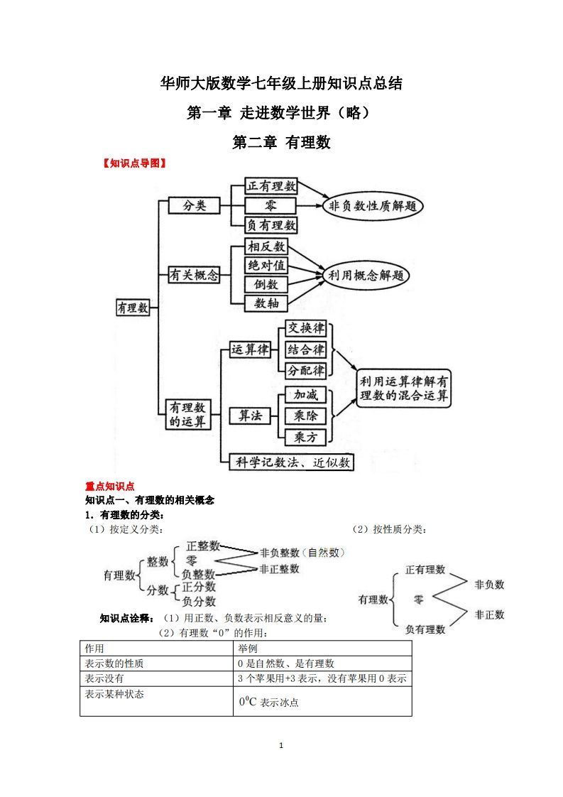 华师大版数学七年级上册知识点总结