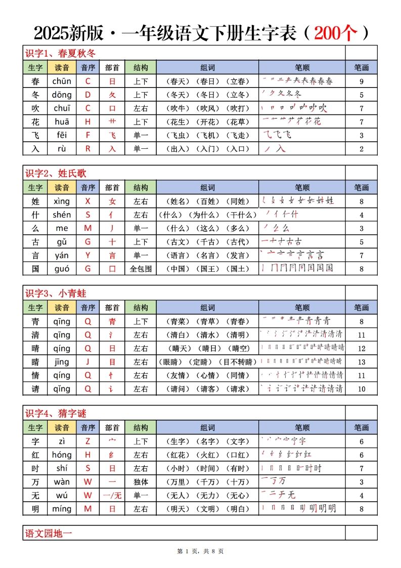 一下语文生字表课课贴（200个字）8页生字拼音部首组词笔画笔顺