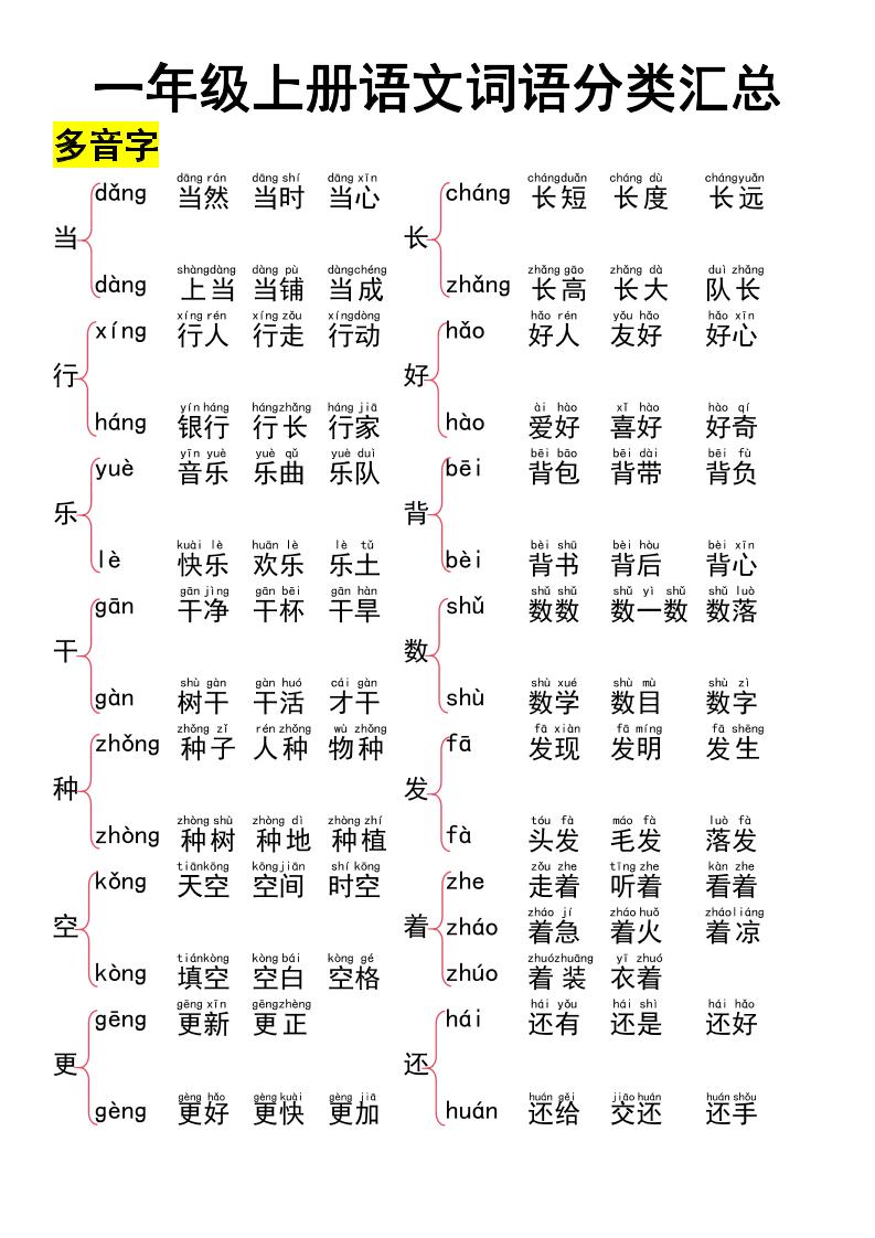一上语文词语大全汇总37页