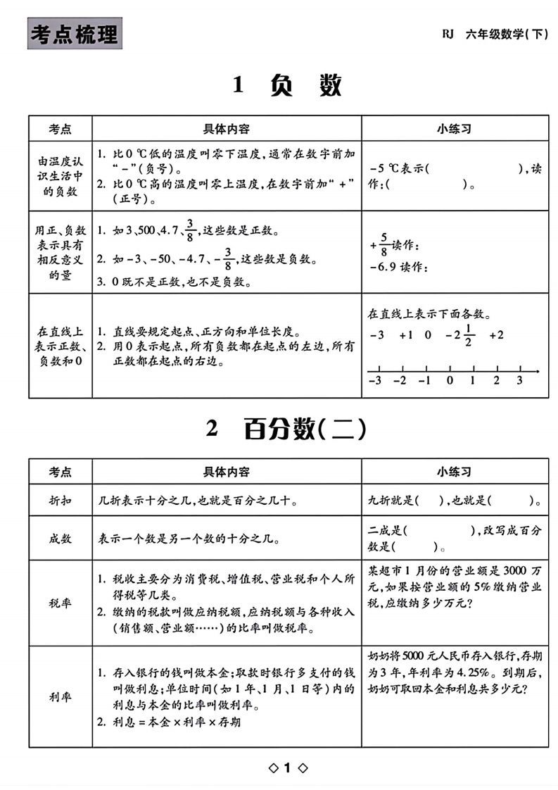 六下数学知识点梳理表格