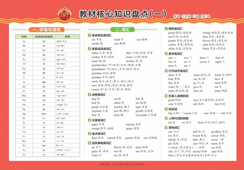 【新版人教PEP】三上英语知识《知识盘点》