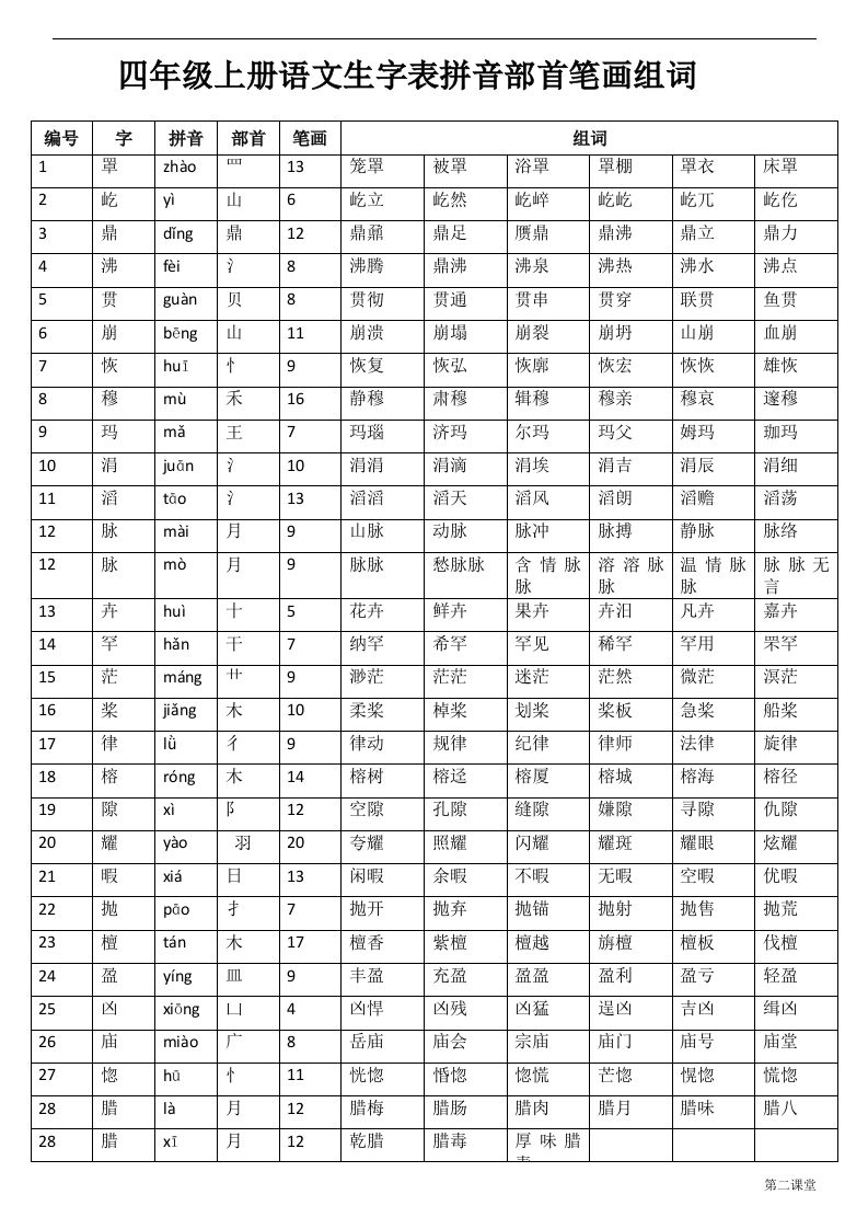 四（上）语文生字：拼音部首笔画组词