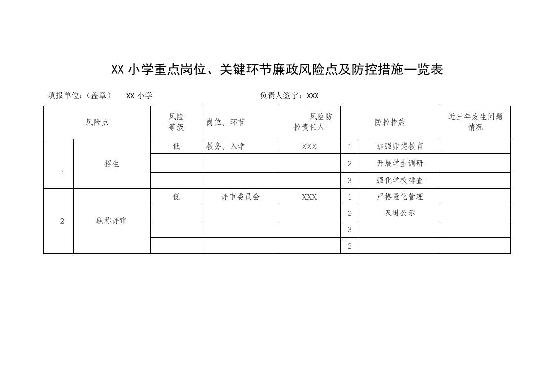 XX小学重点岗位、关键环节廉政风险点及防控措施一览表
