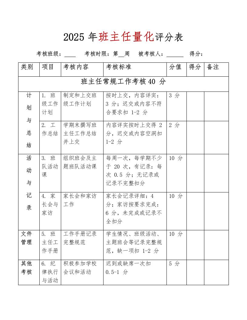 2025年班主任工作量化考核评分表最终版