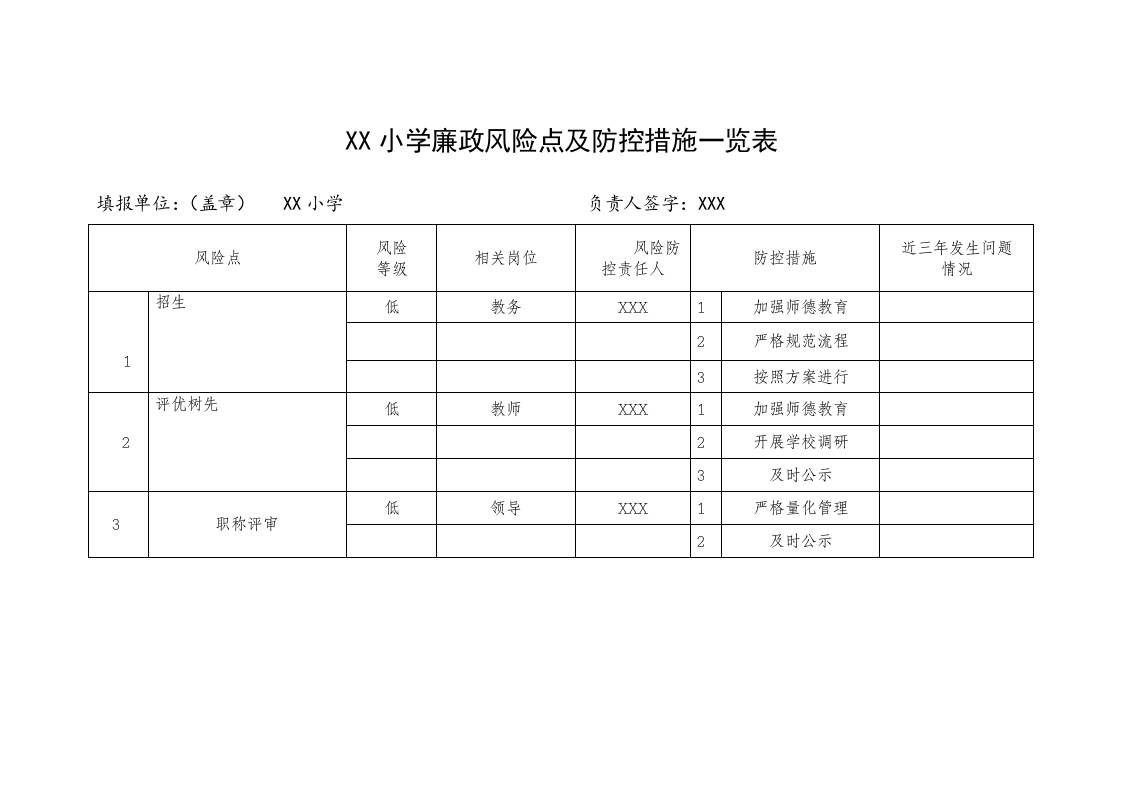 XX小学廉政风险点及防控措施一览表