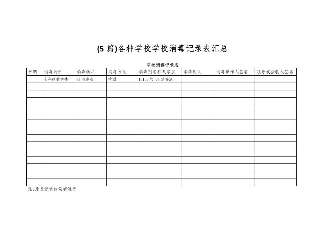 (5篇)各种学校学校消毒记录表汇总