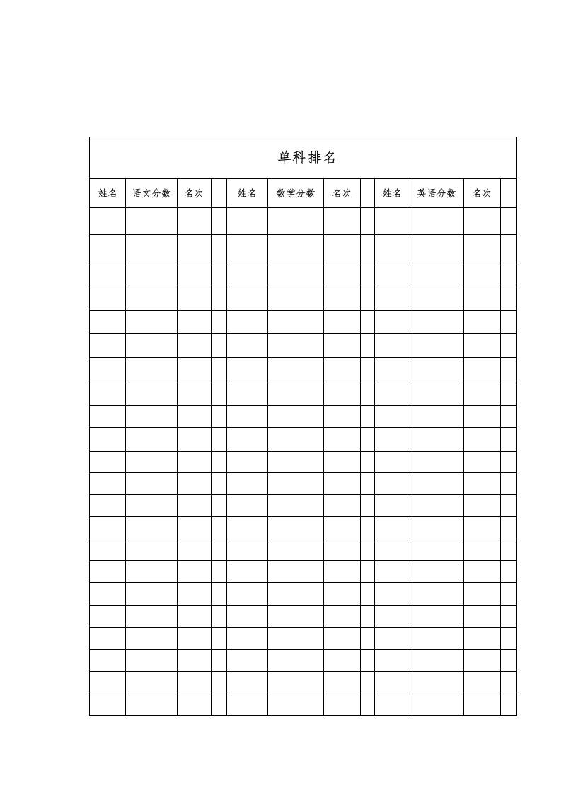 单科成绩排名表