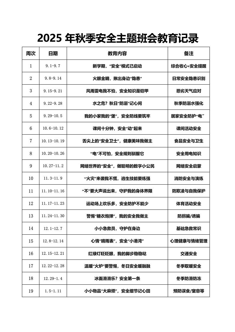 （小学）2025-2026秋季学年第一学期安全教育主题班会记录表（21周）