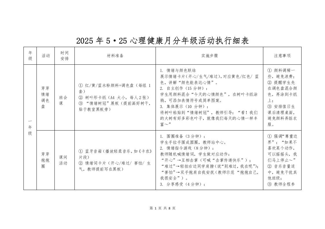 2025年5·25心理健康月分年级活动执行细表