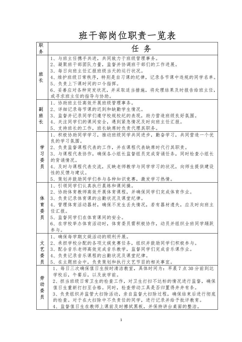 班干部岗位职责一览表