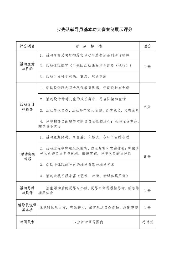 少先队辅导员技能大赛案例展示评分标准及汇总表