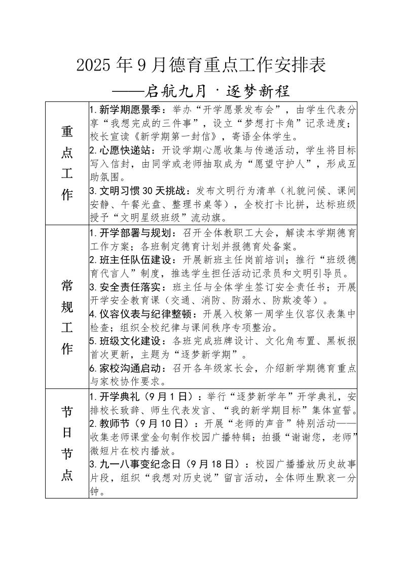 2025年秋季9月-2026-1月德育重点工作安排表