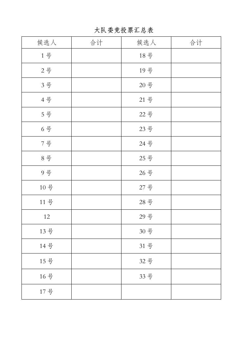 大队委竞投票汇总表