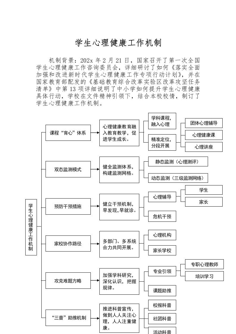 义务段学生心理健康工作机制